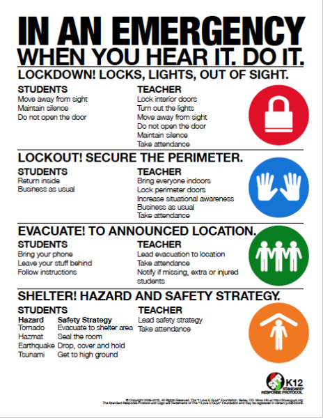 Southern Schools - Southern Adopts the Standard Response Protocol 